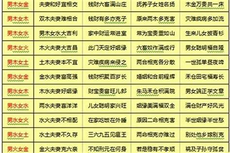 年份五行婚配|属相婚配,属相配对,夫妻五行属相配对,八字婚配测算